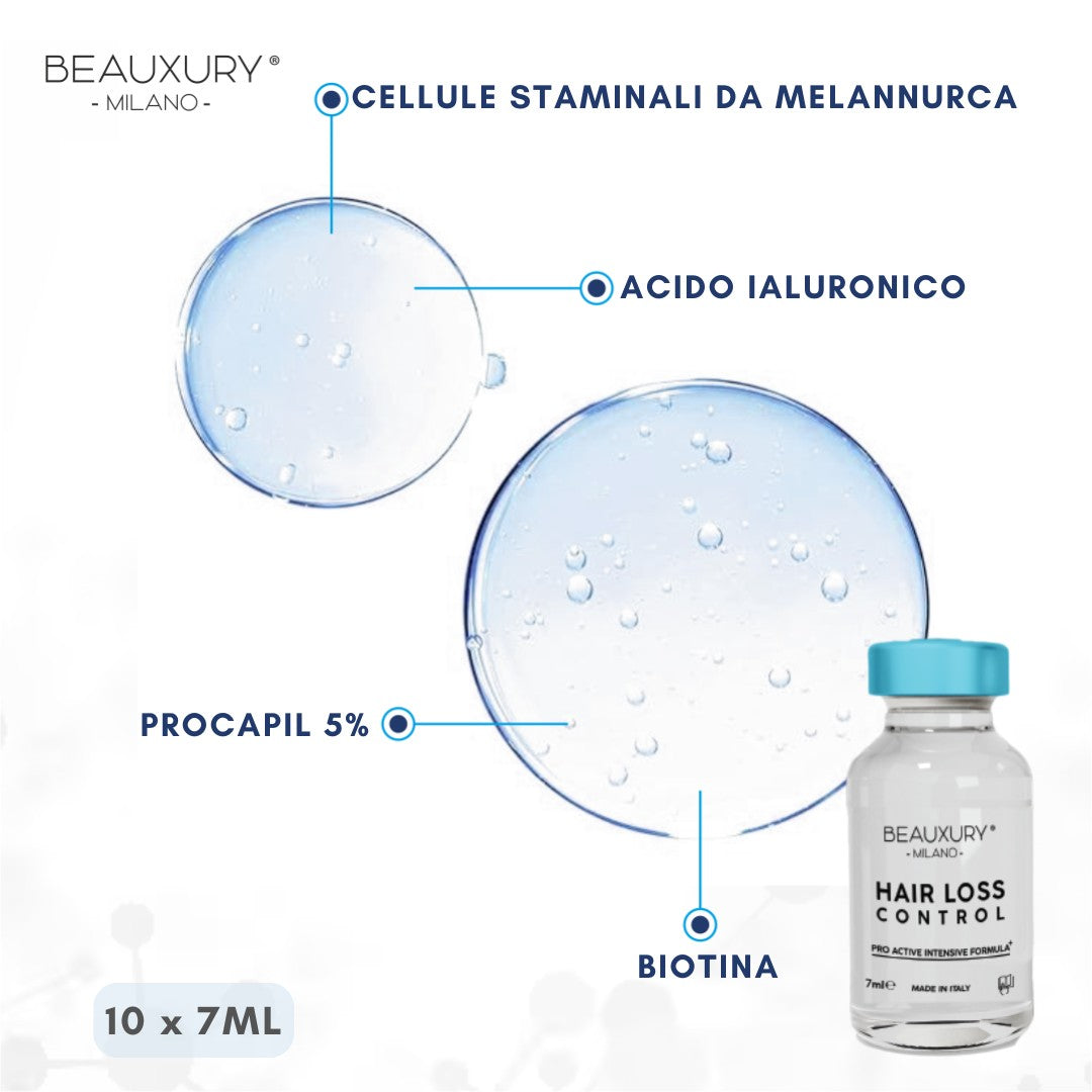 Fiale Anticaduta Hair Loss Control | Procapil 5% | Biotina | Acido Ialuronico...