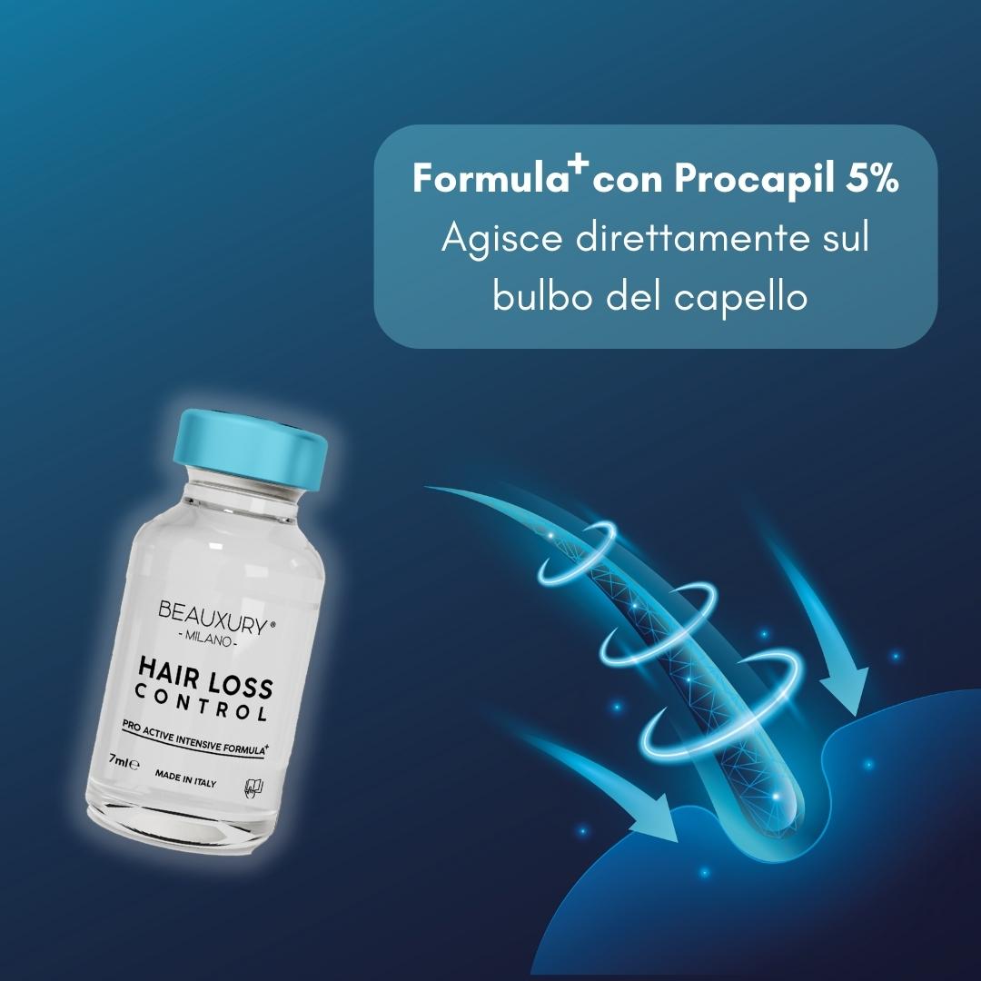 Secret Promo | Trattamento Cute + Anticaduta Hair Loss Control | Procapil 5% | Biotina | Acido Ialuronico