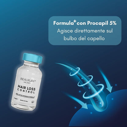 Trattamento Anticaduta Hair Loss Control | Procapil 5% | Biotina | Acido Ialuronico...